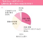 にゃあこ