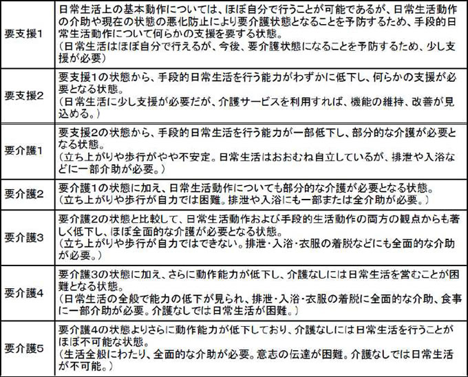 介護ウェーブ