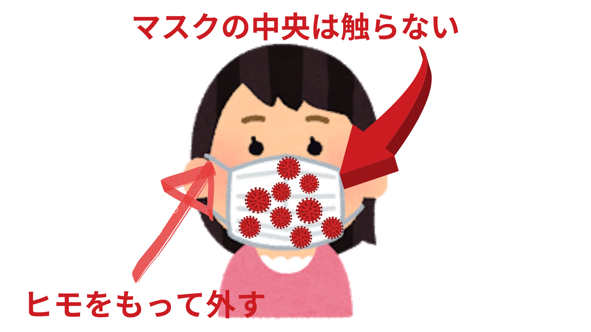 正しいマスク装着と手洗いできてますか?正しい知識【新型コロナウイルス】を予防しよう!